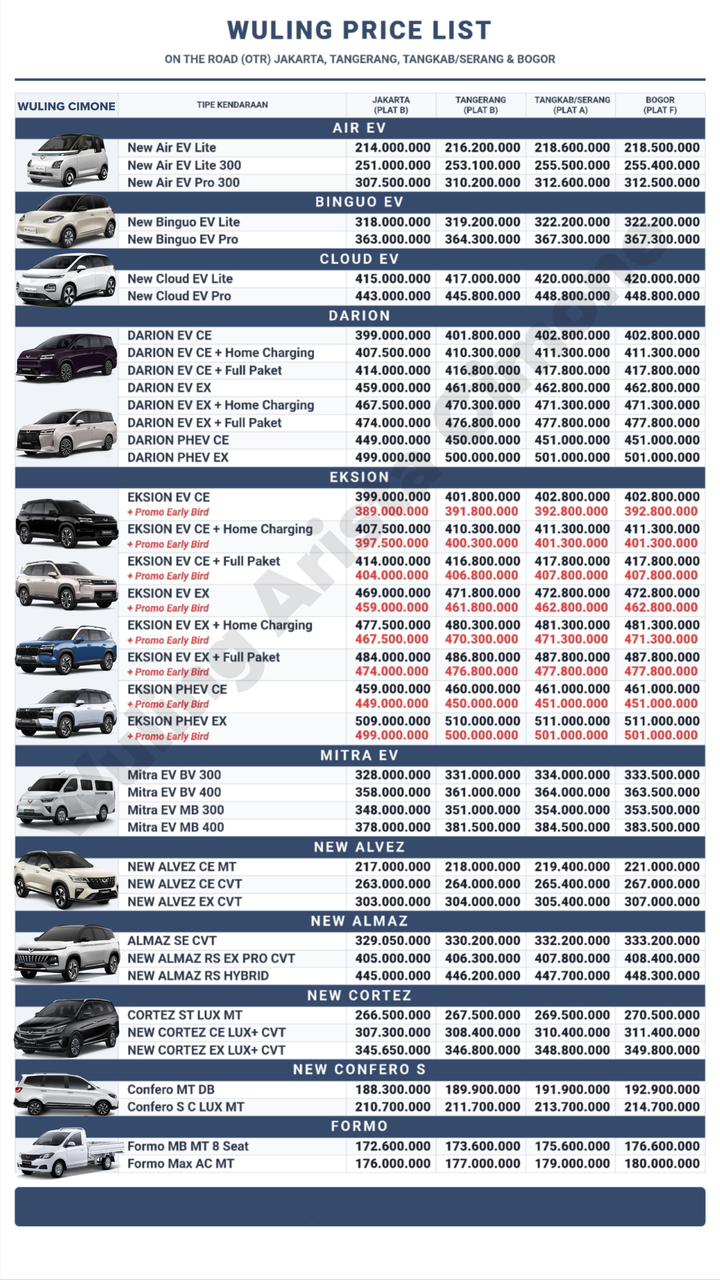 Harga Wuling Terbaru 2026